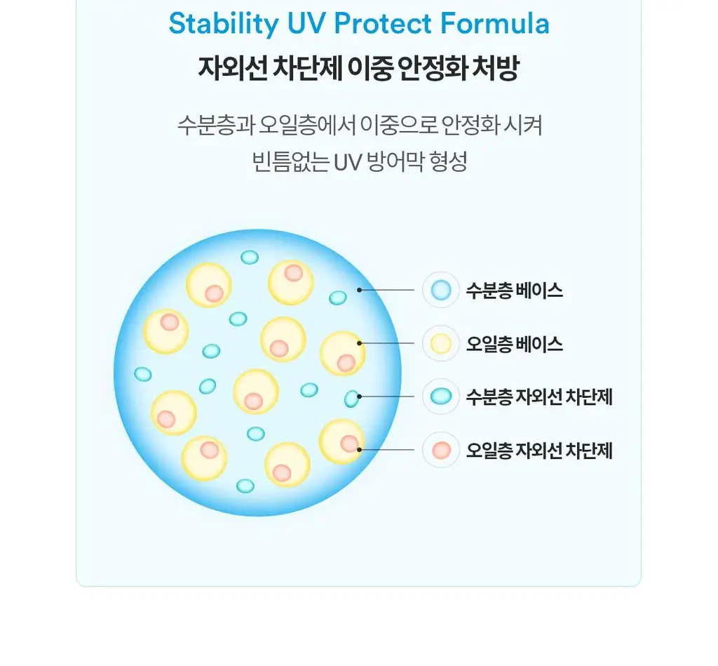 [수분선크림/화잘먹] 토코보 바이오 워터리 선크림 기획 (50ml+10ml*2ea) SPF50+ PA++++ 상세페이지 13